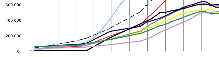 La propuesta económica