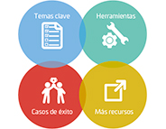 Kit Recursos Start Ups